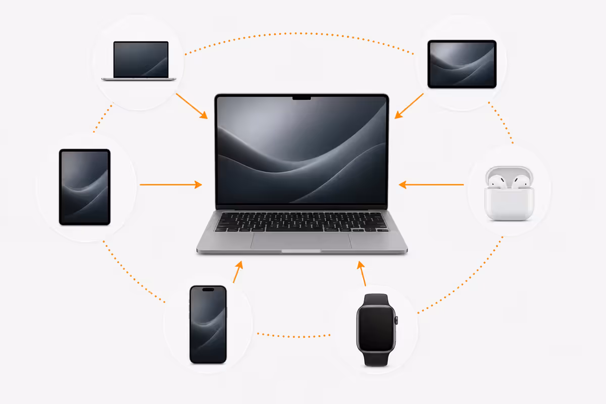 What "the Apple ecosystem" actually means