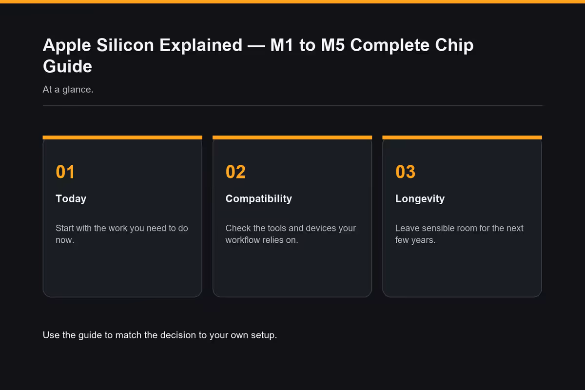 The Apple Silicon family - at a glance