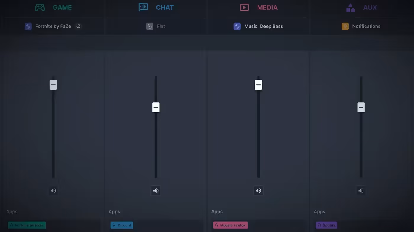 Audio software control panel managing independent volume levels for game, chat, and music channels
