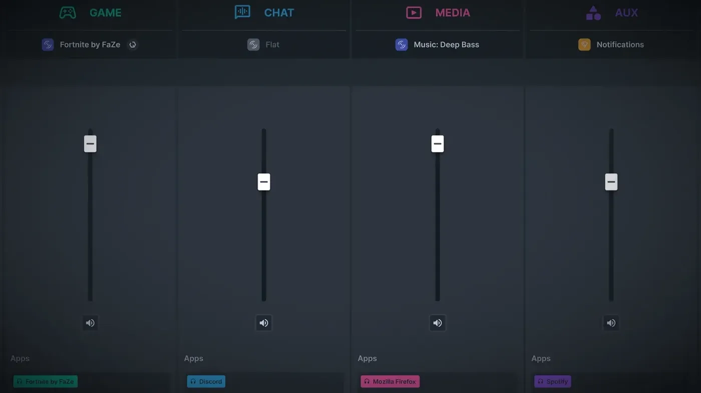 Audio software control panel managing independent volume levels for game, chat, and music channels