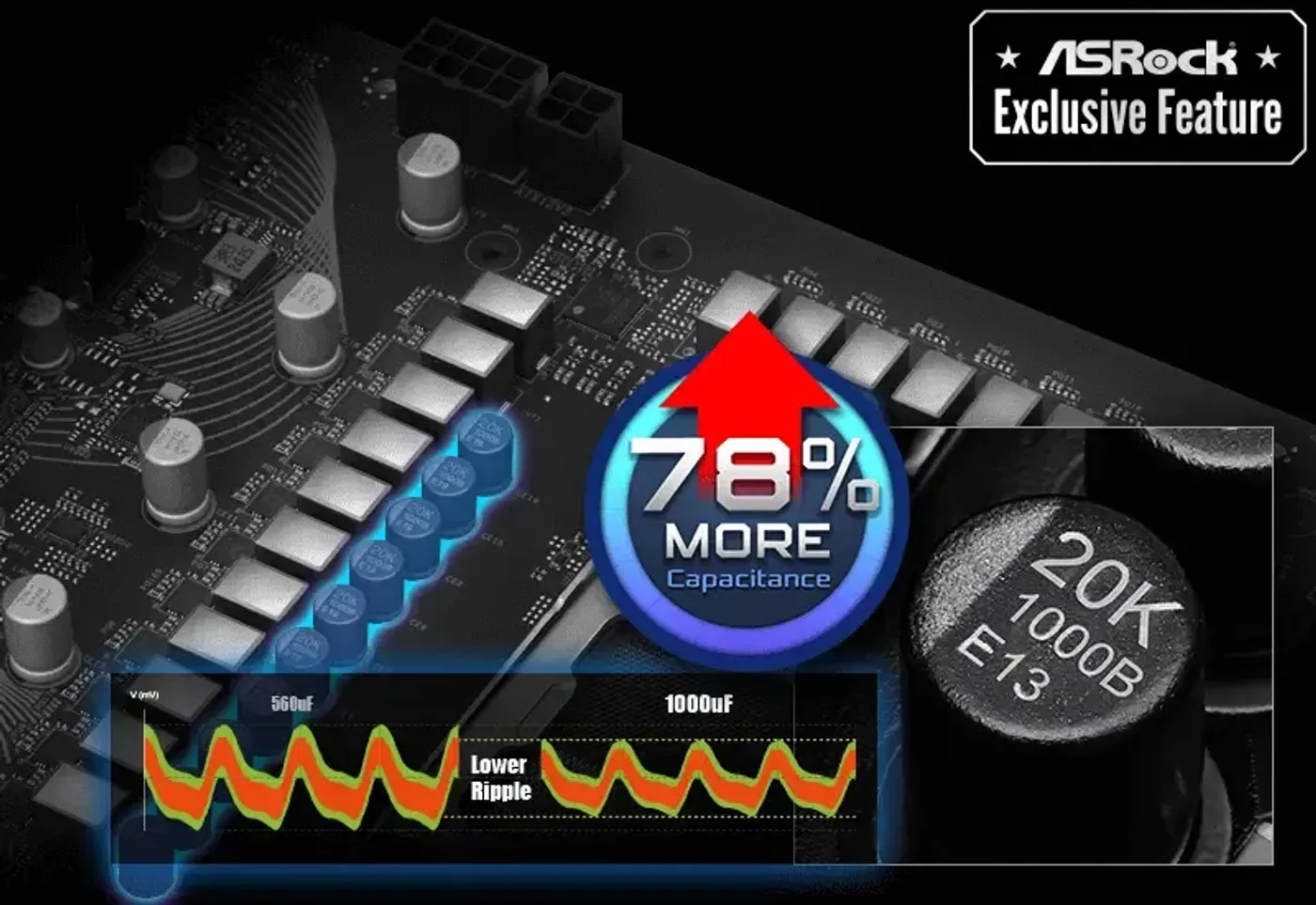 Exclusive 20K capacitor providing enhanced 1000uF capacitance for system stability