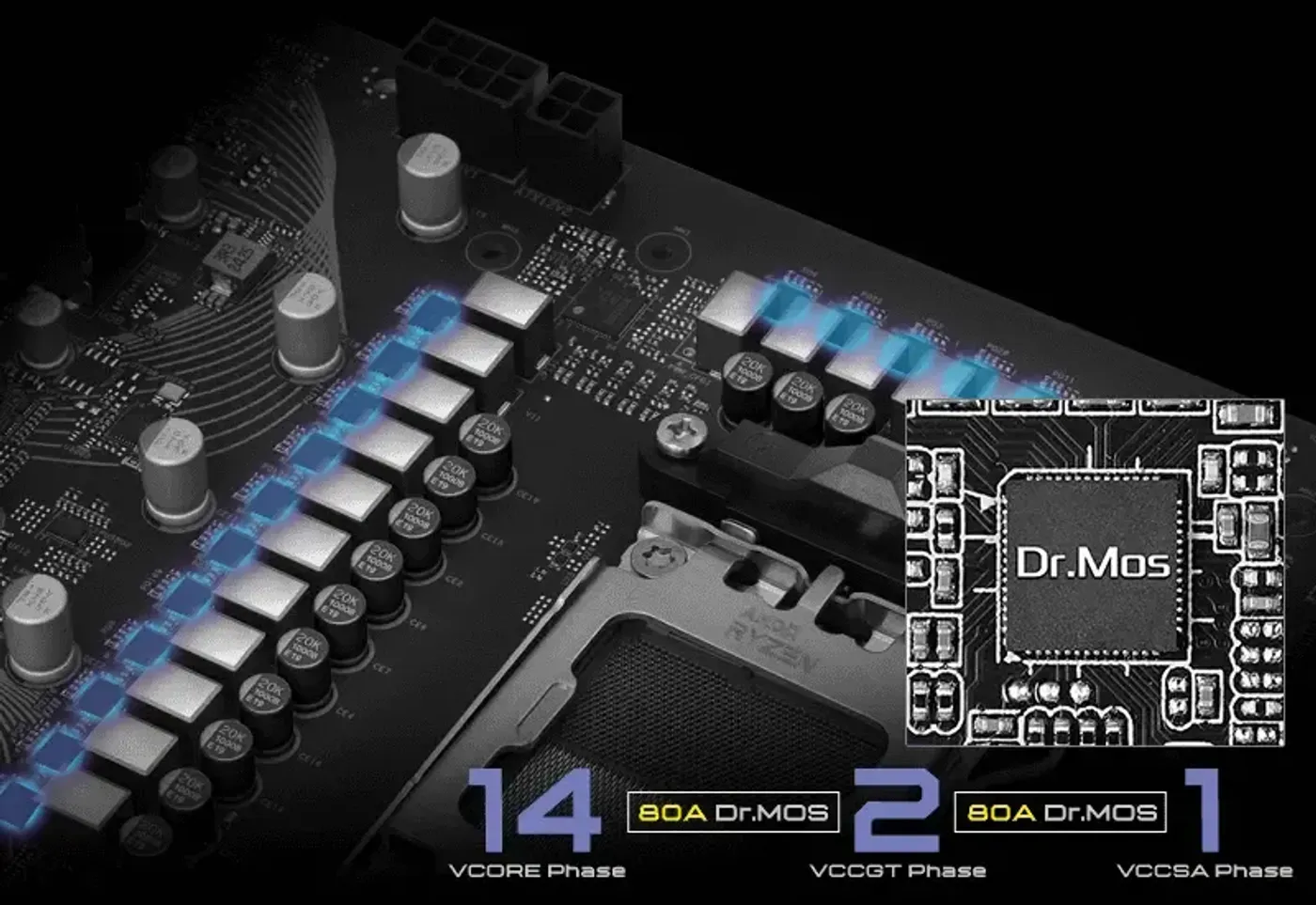 14+2+1 power phase design with Dr. MOS for optimized CPU power delivery