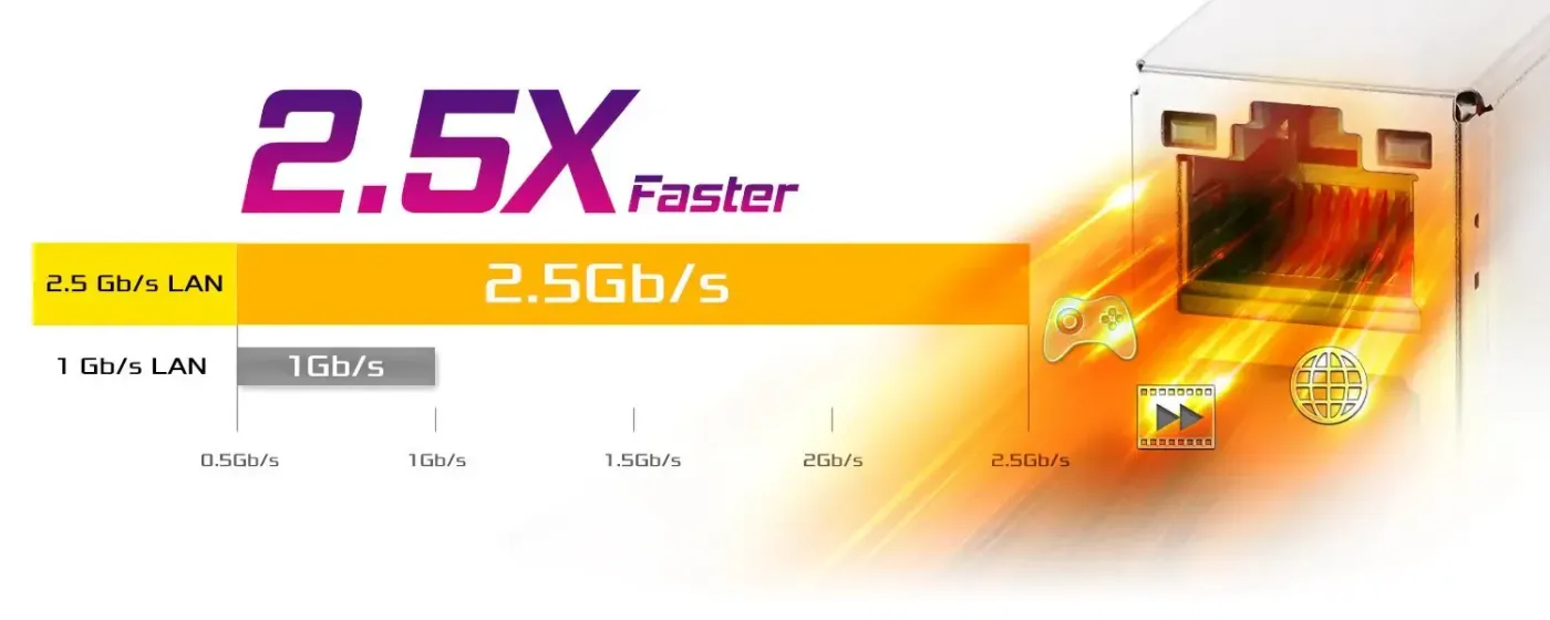Thunderbolt 4 Type-C port providing 40Gbps connectivity and versatile device support