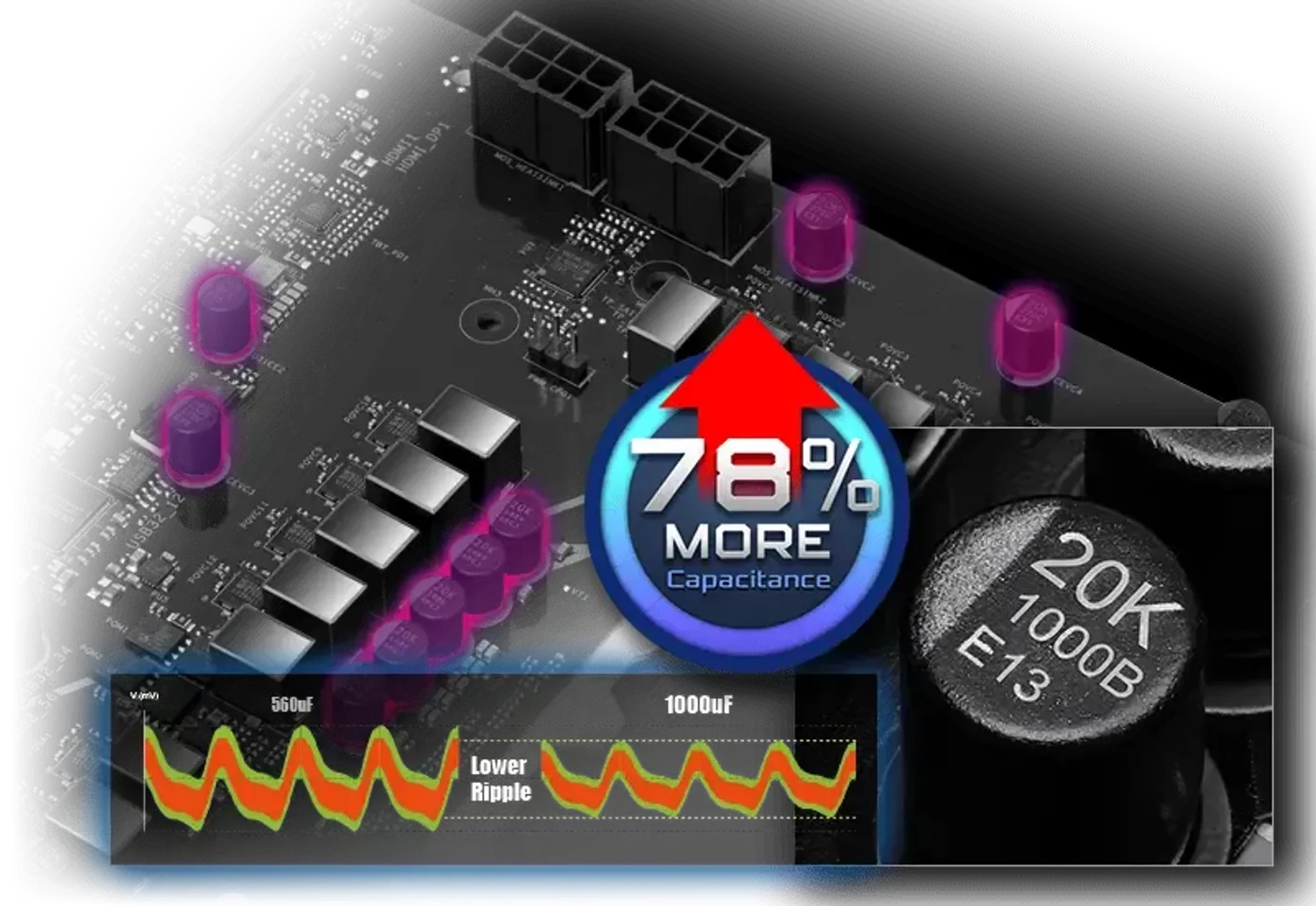 Optimized VRM Design highlighting 12+1+1+1+1 power phases and SPS technology