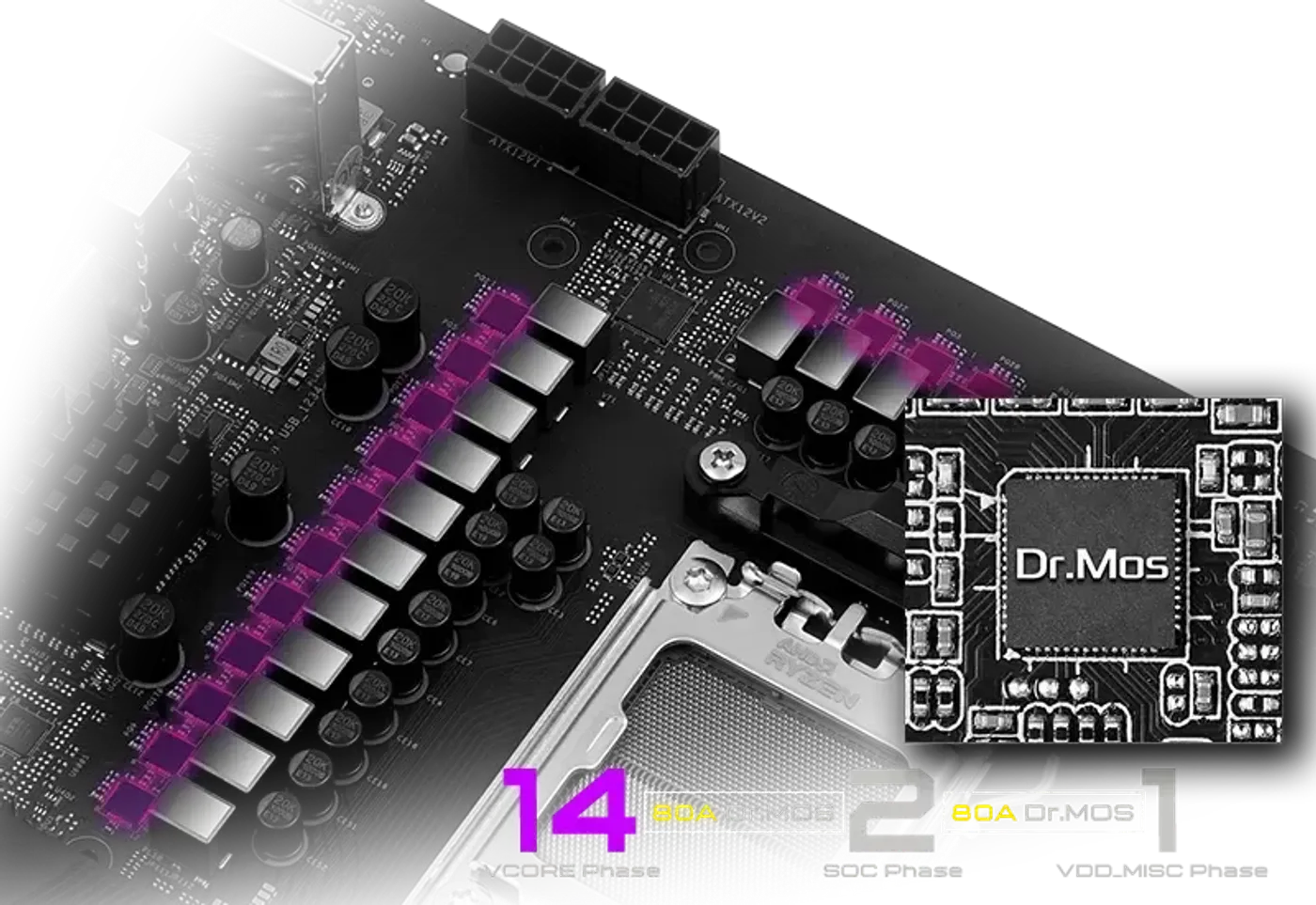 Motherboard VRM area highlighting Dr.MOS power stages and phases