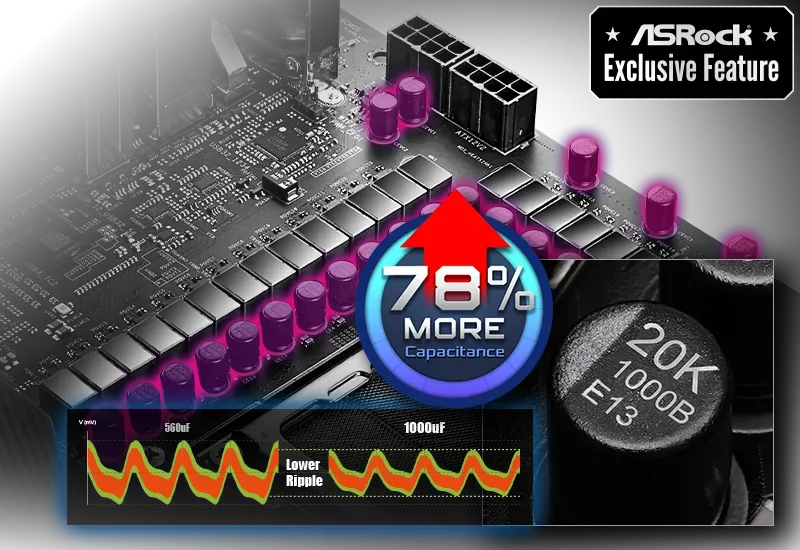 ASRock Phantom Gaming X870E Nova WIFI X870 AM5 Motherboard | Evetech