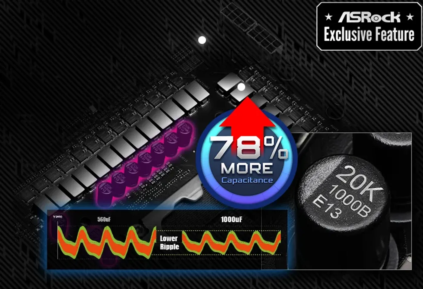 High-grade 20K capacitors on the ASRock Z890 Nova WiFi motherboard