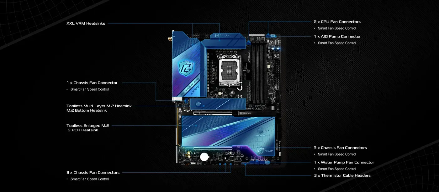 Close view of the Z890 Nova WiFi PCIe slots and rear I/O