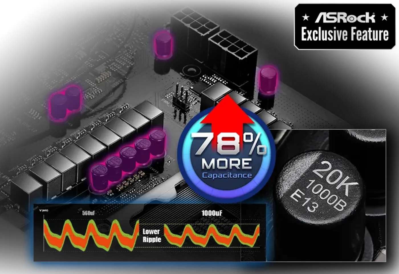 20K capacitor fitted to the Phantom Gaming Z890 Riptide motherboard
