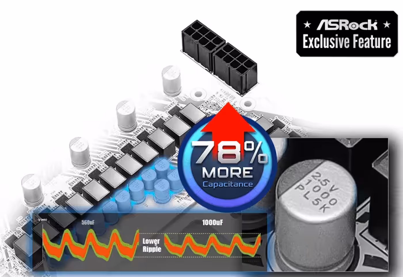 Enhanced 1000uF capacitors for improved stability and system reliability