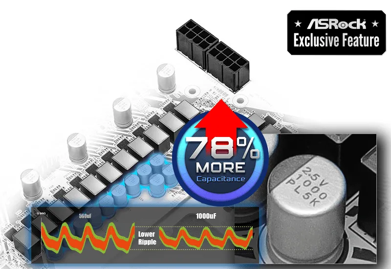 ASRock X870 PRO RS WIFI AM5 Motherboard — USB4 40Gbps | Evetech