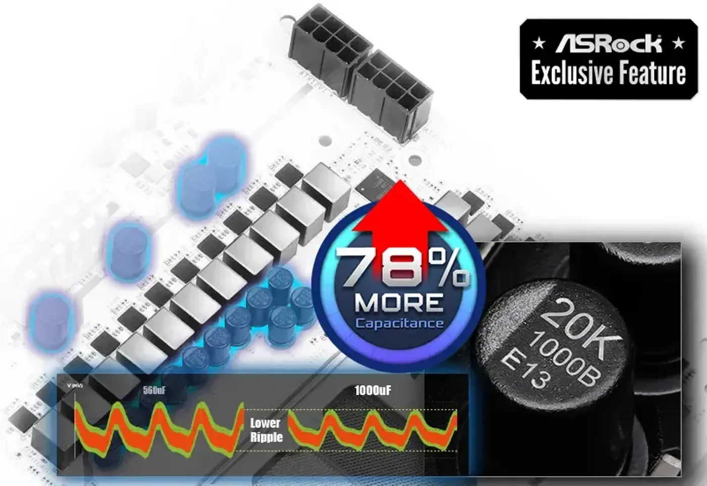 20K capacitors enhancing durability and system stability in ASRock X870 motherboard