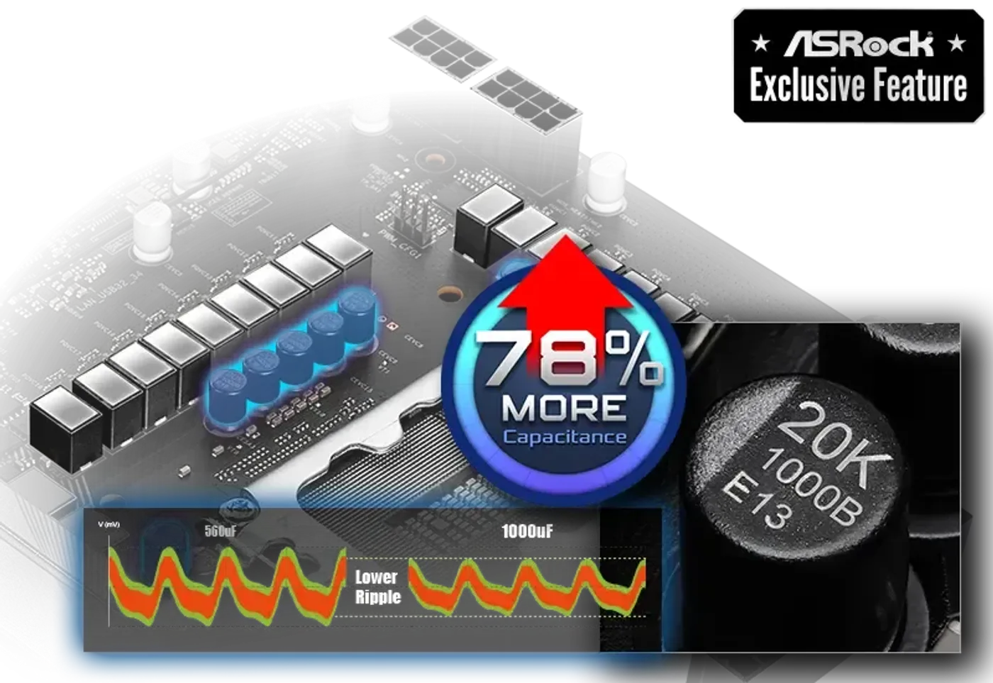 Close-up of the 20K black capacitors on the ASRock Z890 LiveMixer