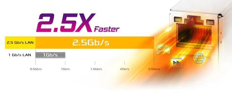 High-speed 2.5GbE LAN port on the ASRock Z890 Pro RS motherboard
