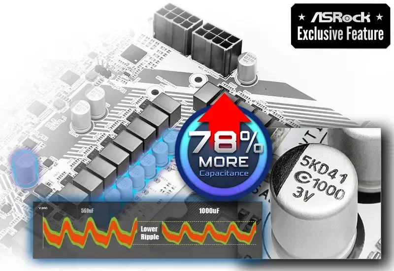 Close-up of a durable 1000uF capacitor on the ASRock Z890 Pro RS