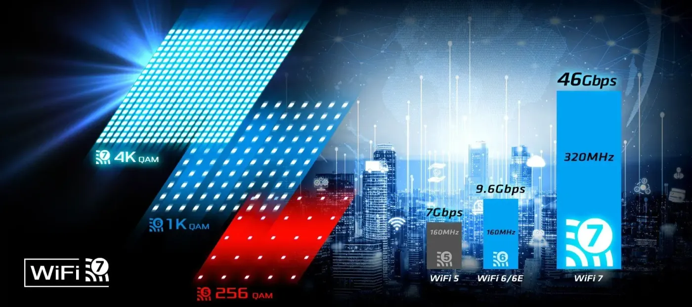 Wi-Fi 7 802.11be illustrated for 8K video streaming and cloud gaming