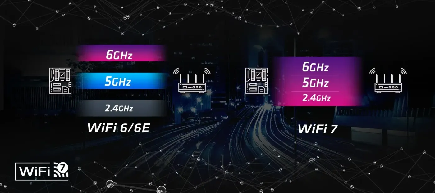 Multi-Link Operation diagram showing several wireless bands used at once