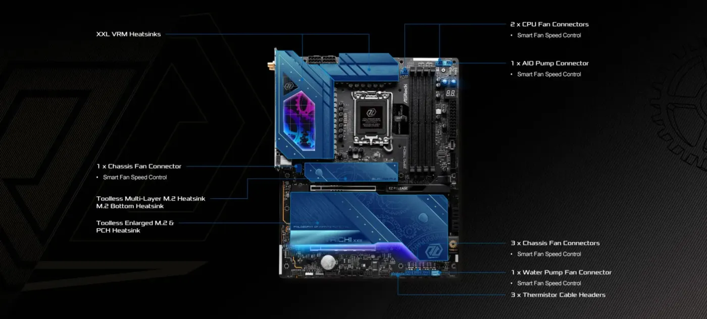 Second detailed view of the ASRock Z890 Taichi showing its slots, headers and connectors