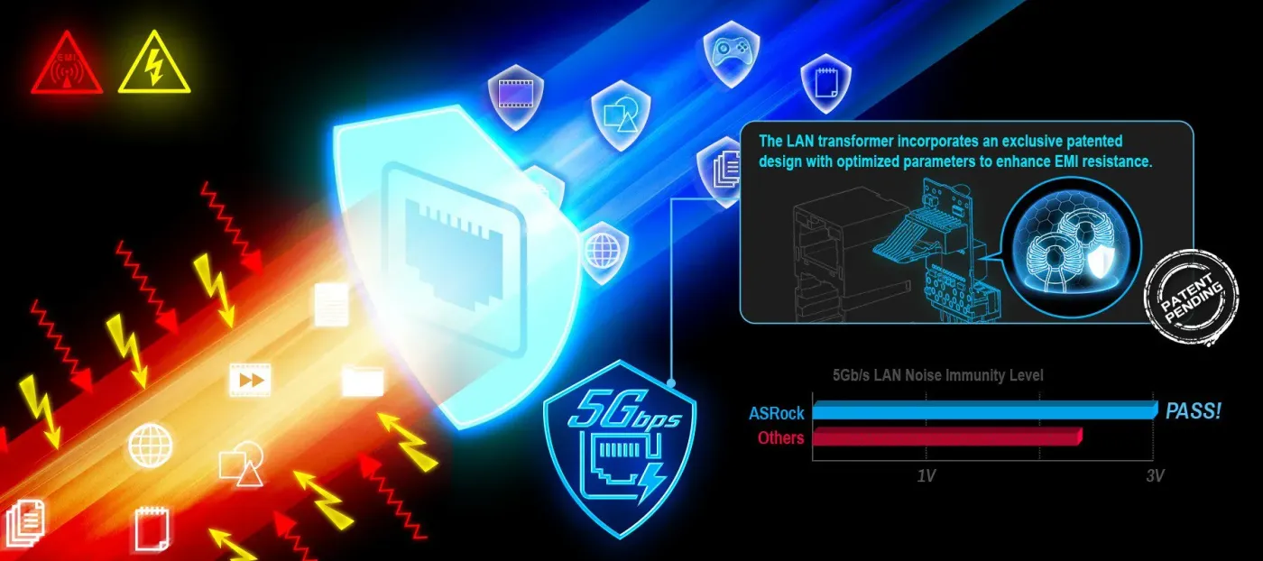 Networking view of the ASRock Z890 Taichi rear input and output ports