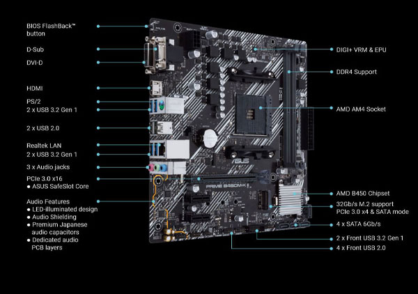 Buy ASUS PRIME B450M-K II Ryzen Motherboard | High Performance