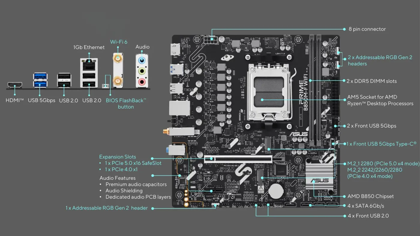 Build on the Latest AMD AM5 Platform