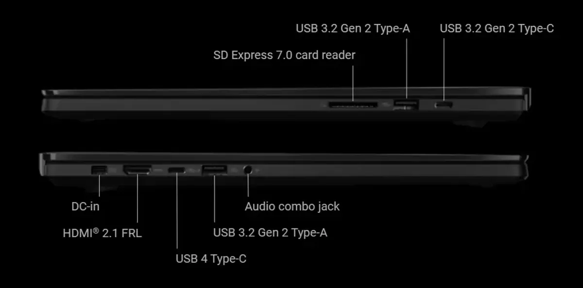Comprehensive I/O layout supporting multi-display workflows