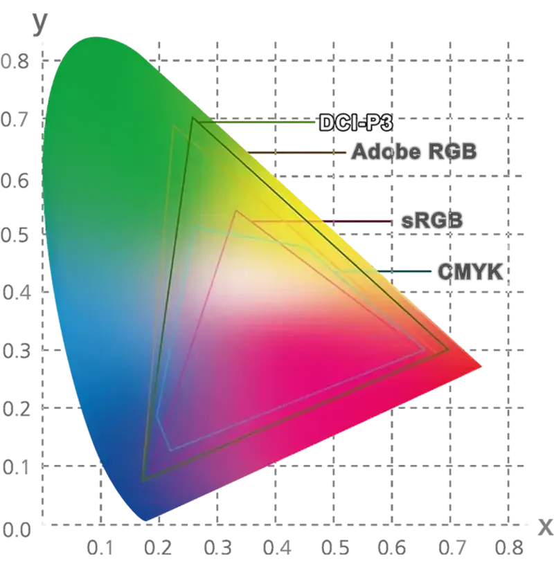 High-quality Nebula Display on the Flow Z13