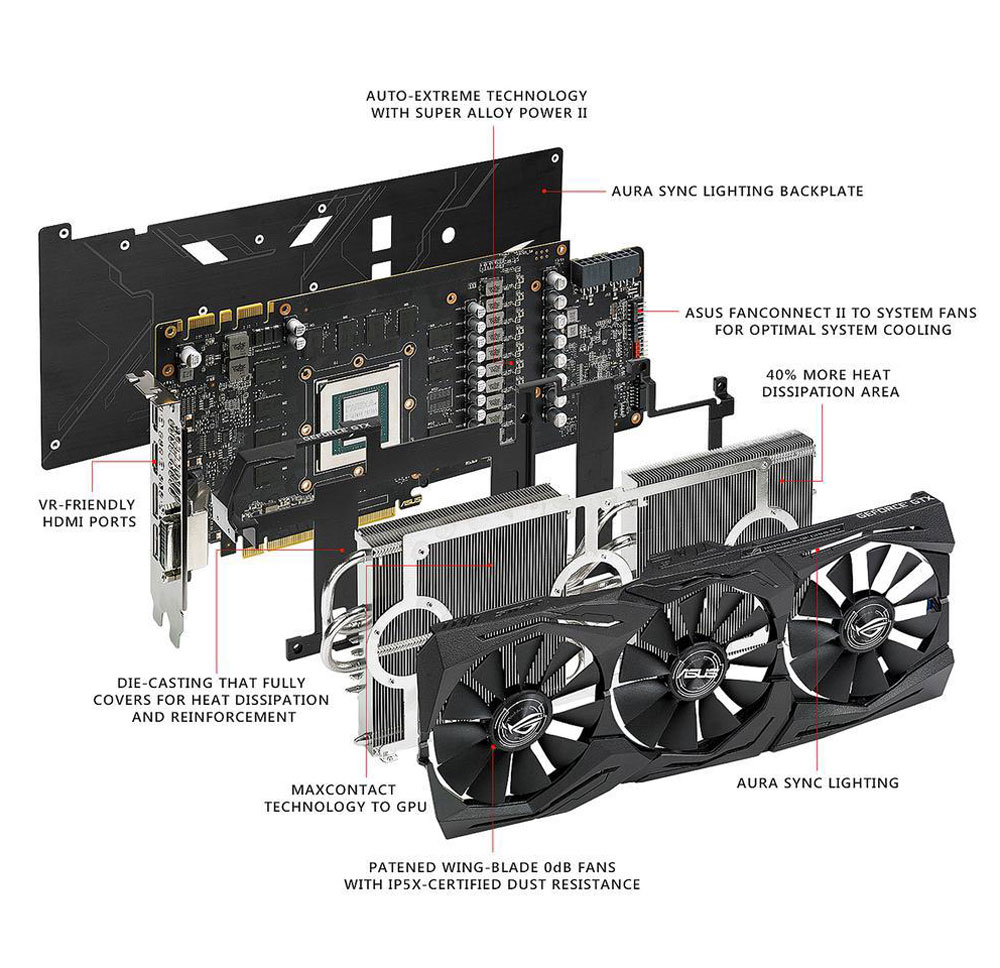 Asus Rog Strix Geforce GTX 1080 Ti - Free Shipping - South Africa