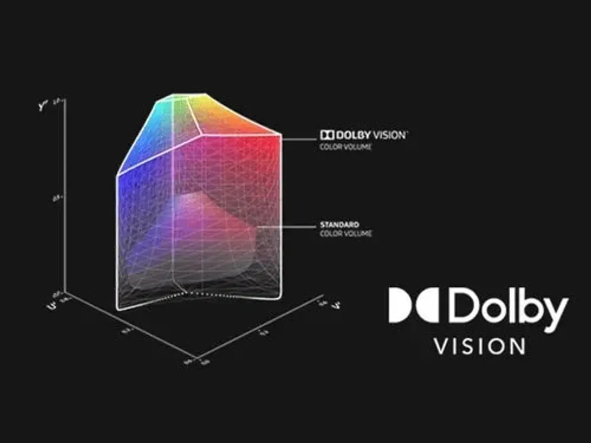 Screen displaying Dolby Vision technology for enhanced dynamic range and color