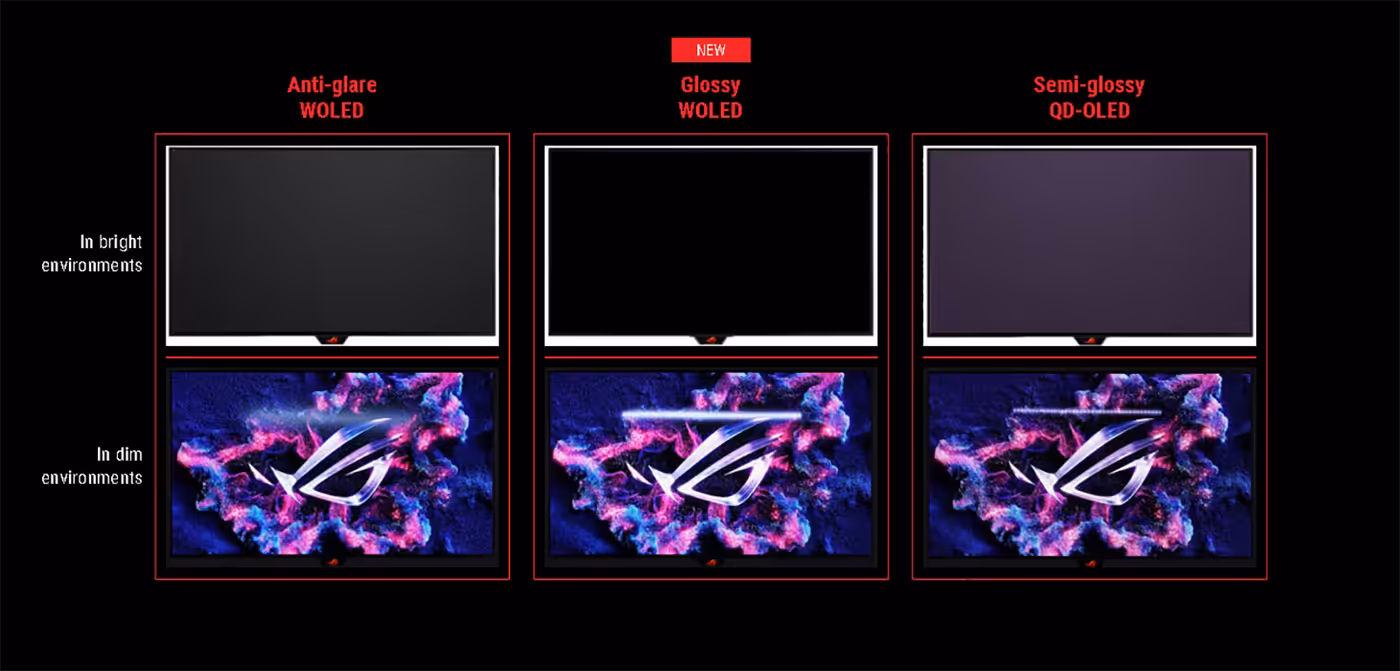 Glossy WOLED panel featuring clear reflections and high visual clarity