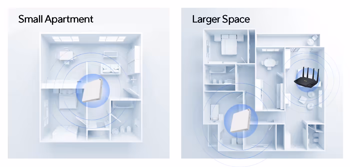 Diagram showing the RT-AX57 Go router providing WiFi coverage for a small apartment.