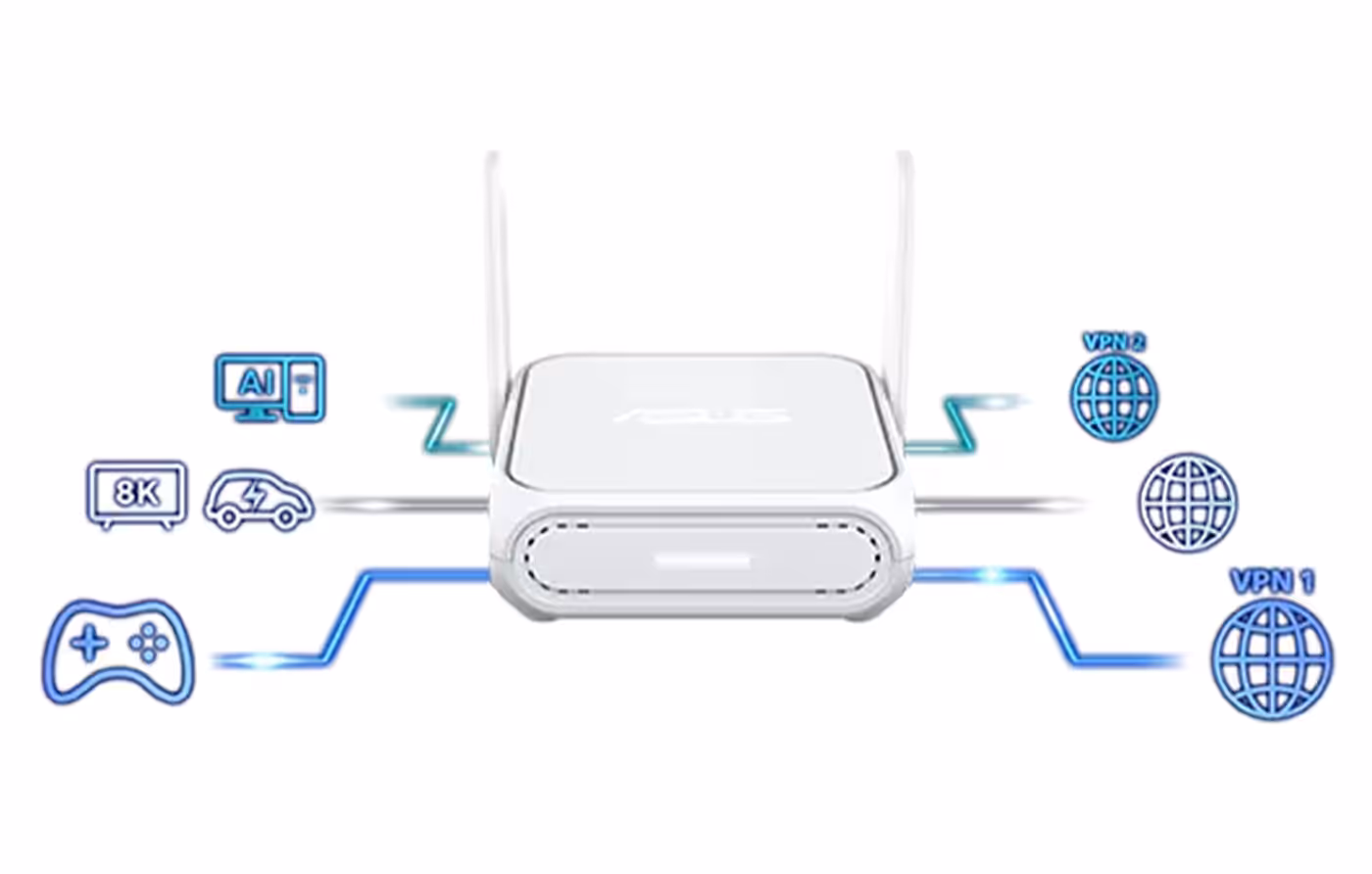 Visual representation of three simultaneous VPN tunnels running through the network device