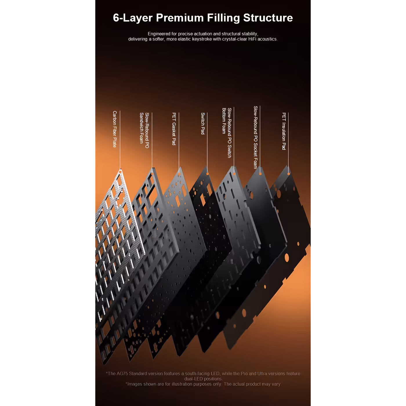 AULA diagram of the AG75 dampening layers