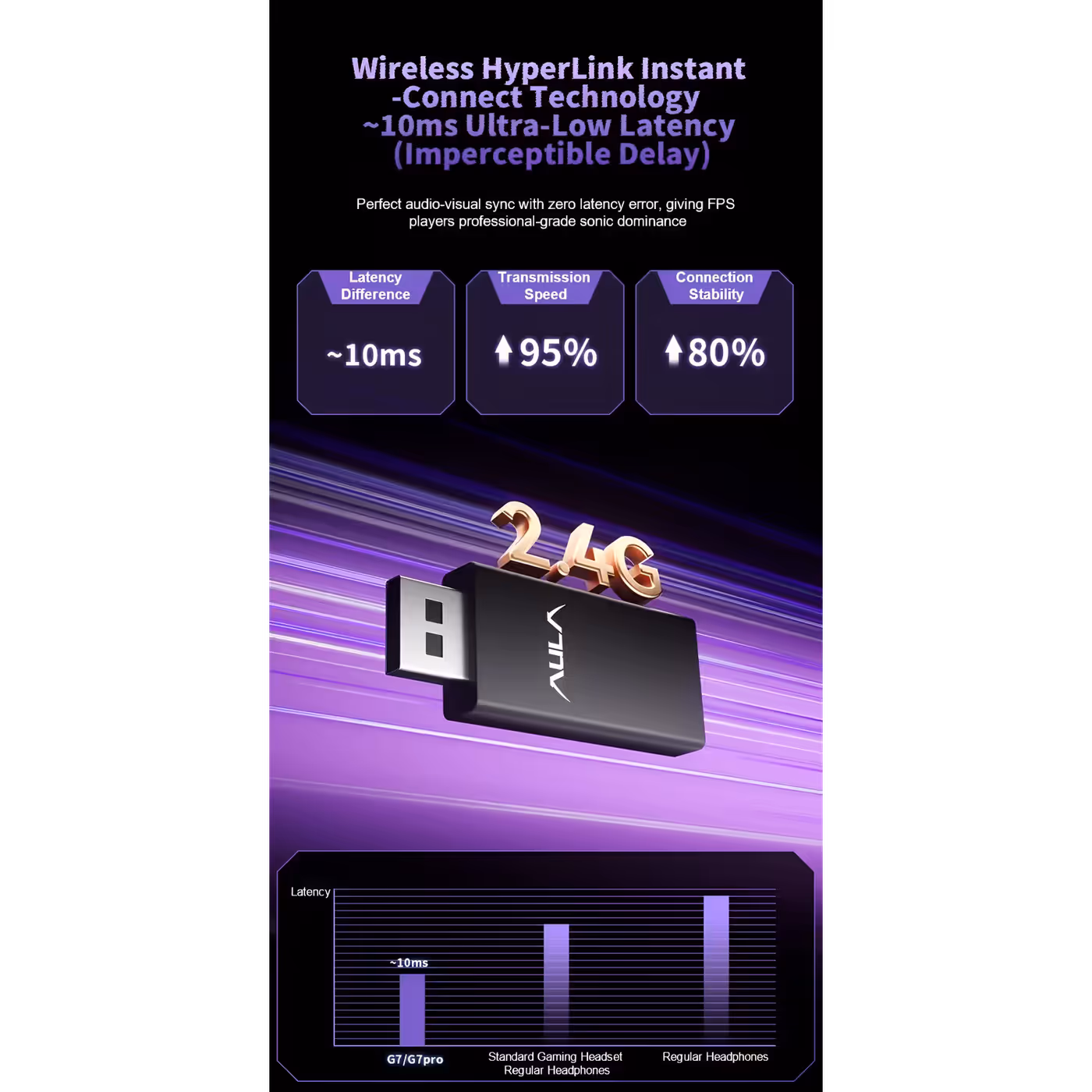 AULA card showing G7 HyperLink 2.4G wireless