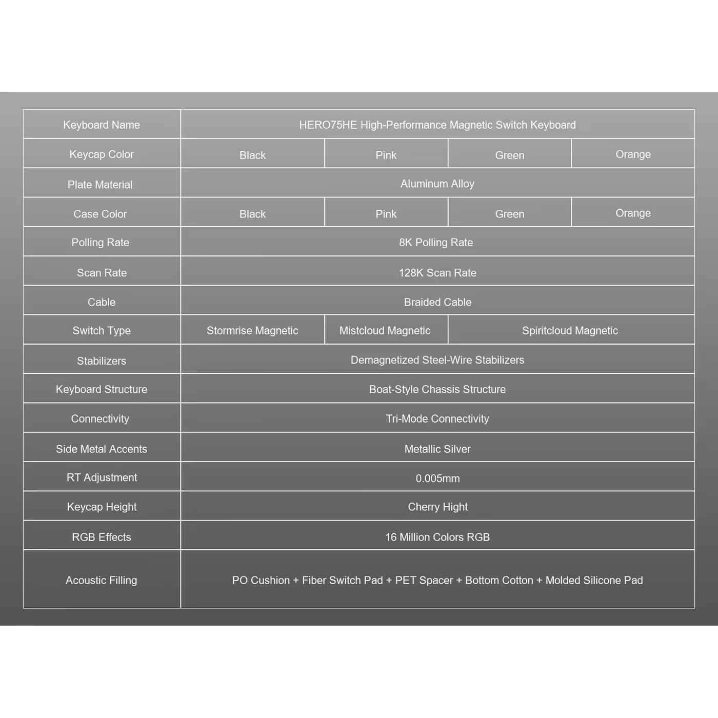 HERO 75 HE specification table