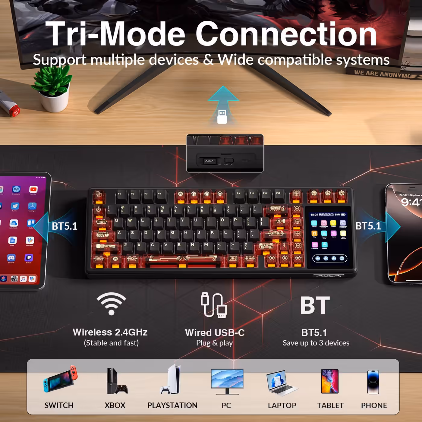 AULA card showing L99 tri-mode connection