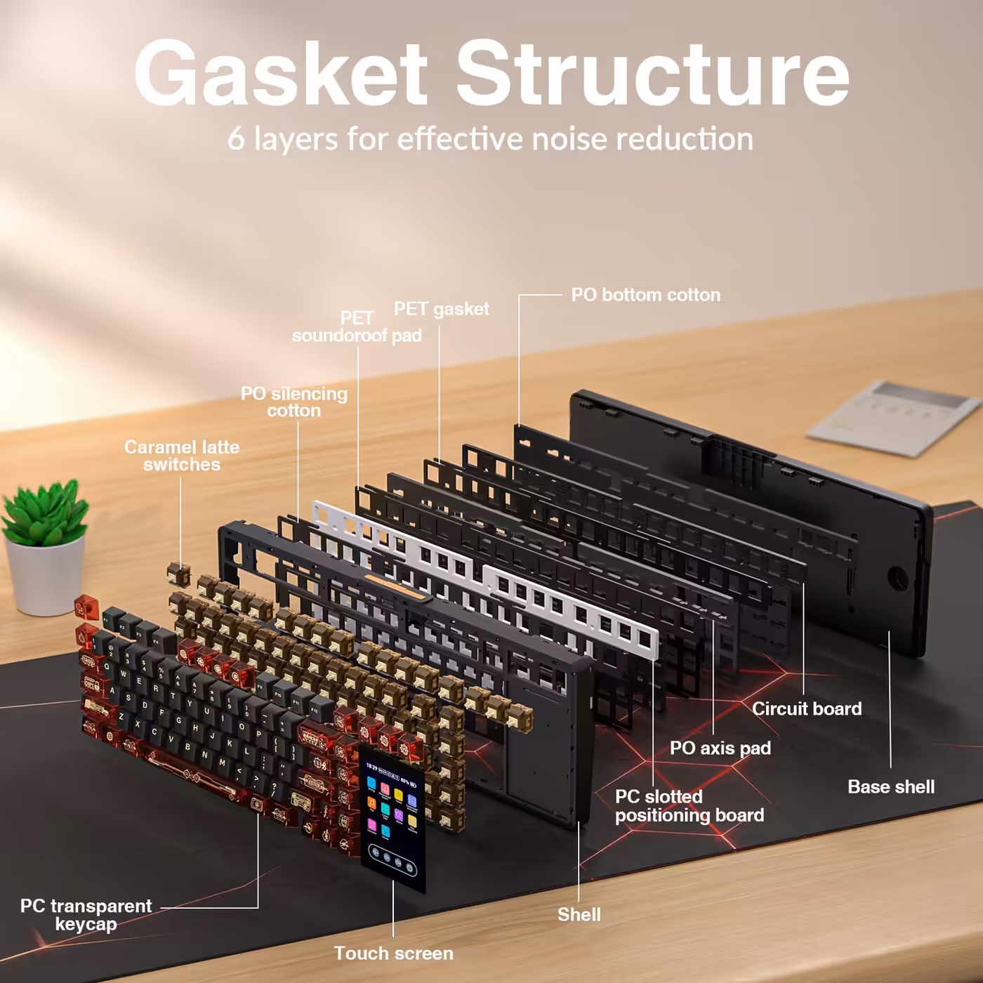 AULA exploded view of the L99 gasket structure