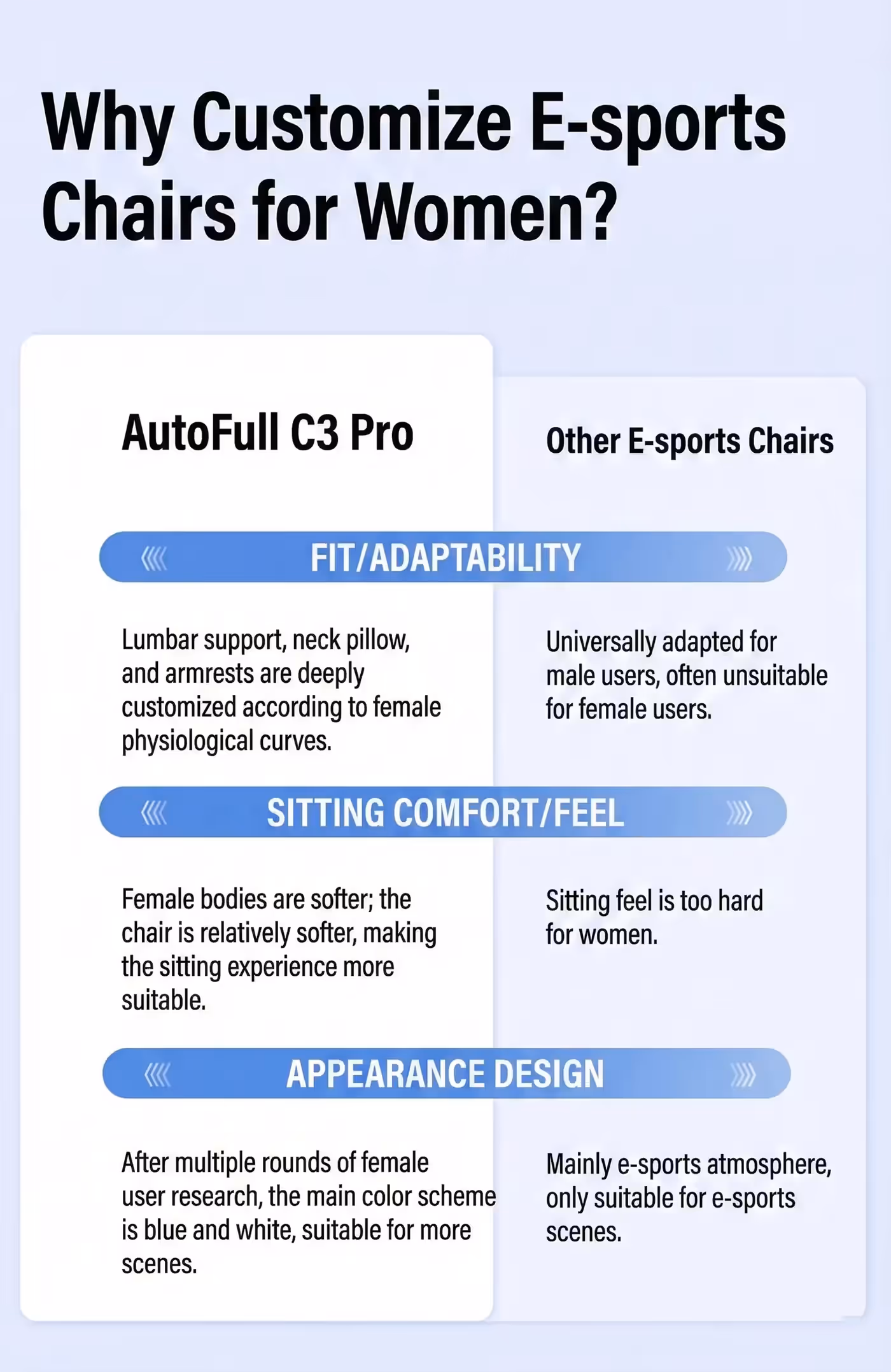 Vertical backrest adjustment on the AutoFull C3 Pro