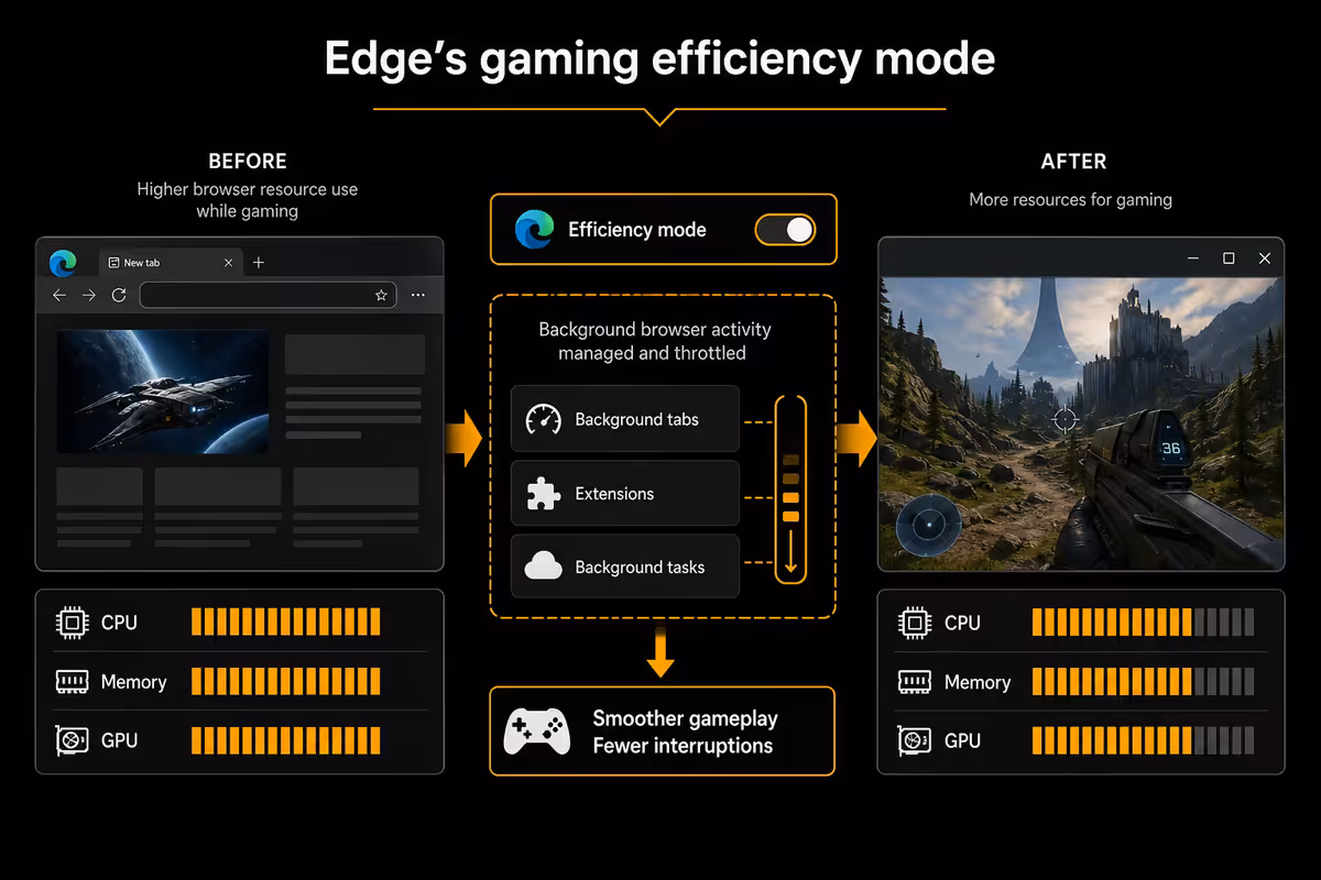 Cloud gaming - xCloud, GeForce NOW, the WebRTC stack matters