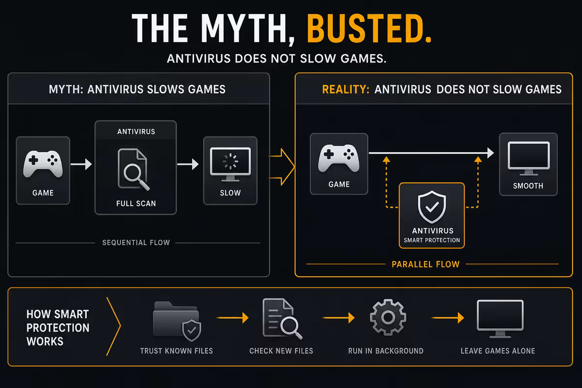 Free antivirus products to actively avoid