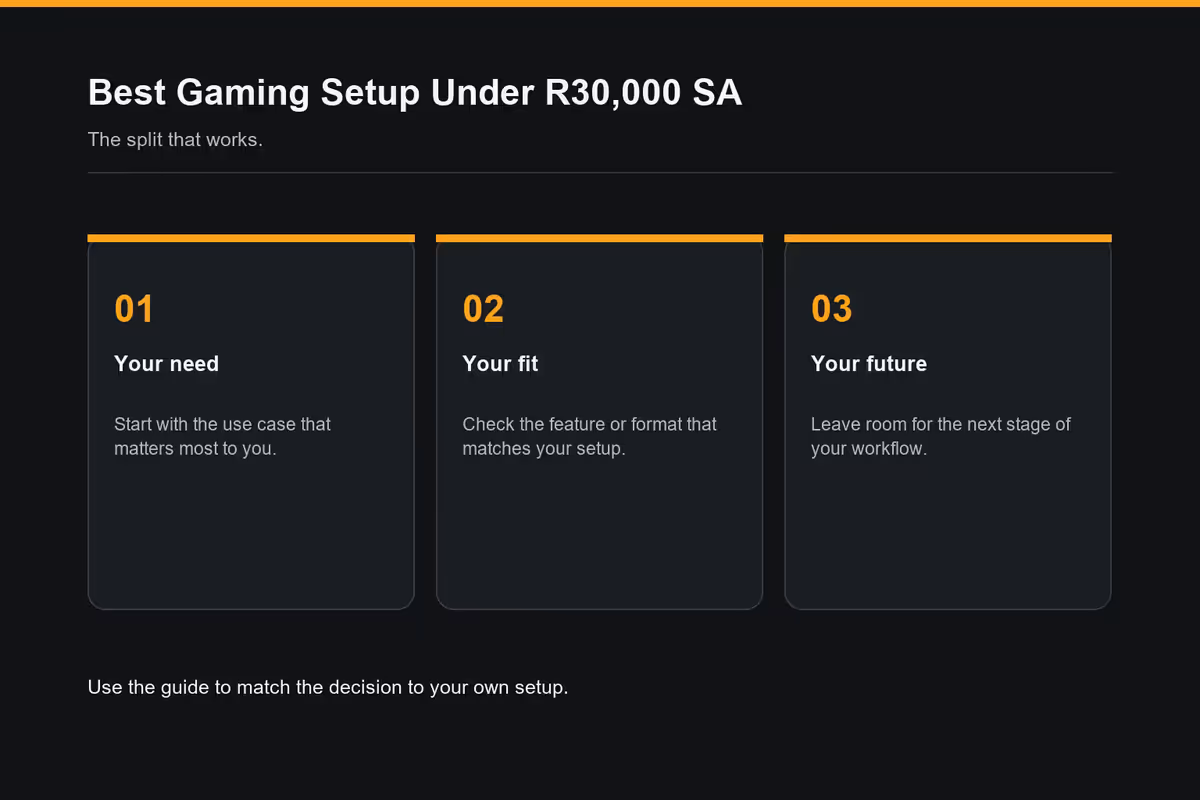 The R30 000 budget split that actually works