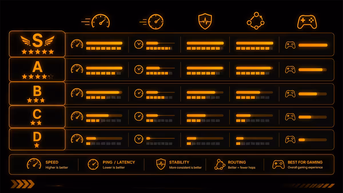SA ISP gaming rankings