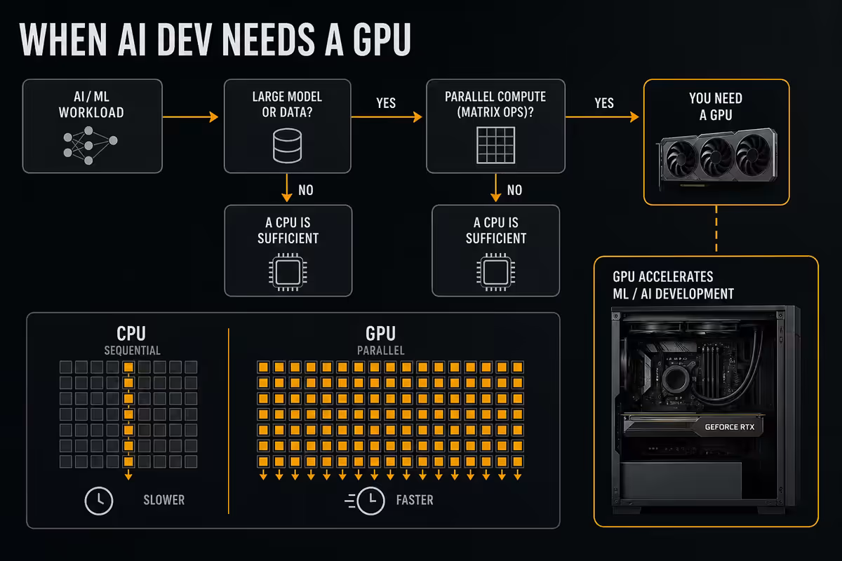 Virtualisation considerations