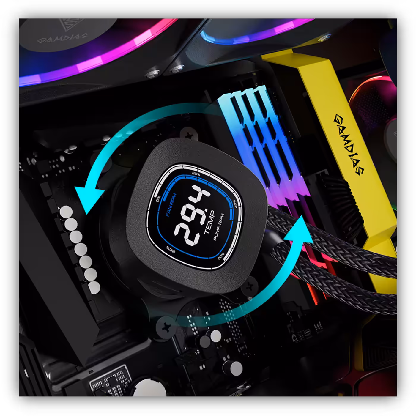 Demonstration of the 360 degree rotational water block flexibility