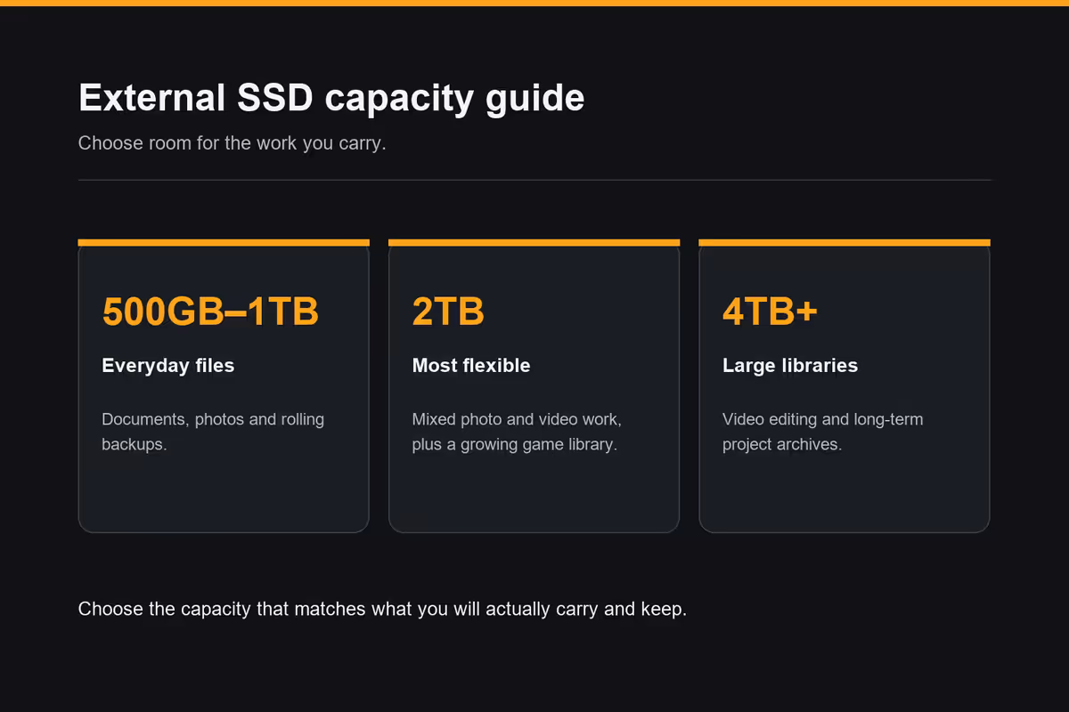 The cable that matches the drive - the rule everyone misses