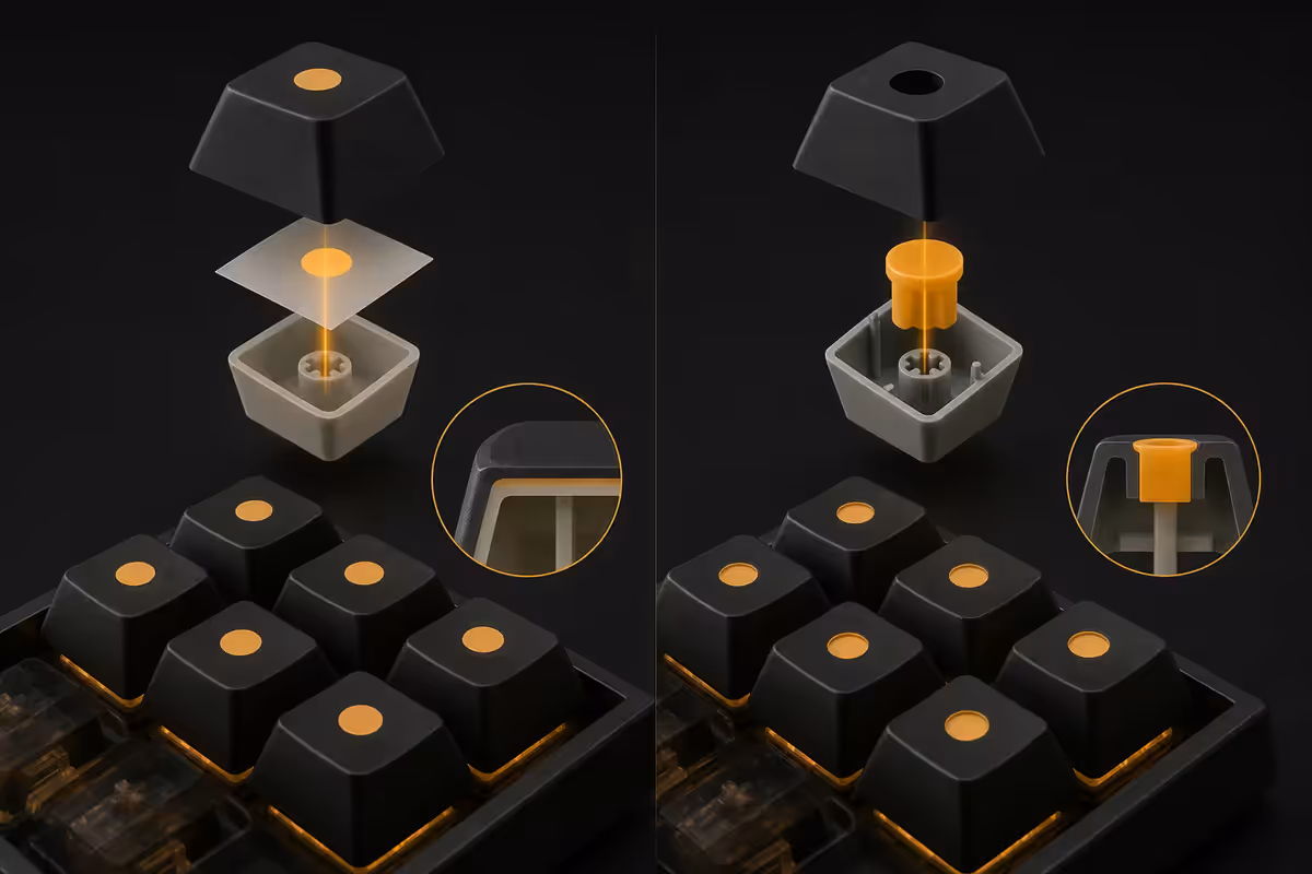 Keycap profiles