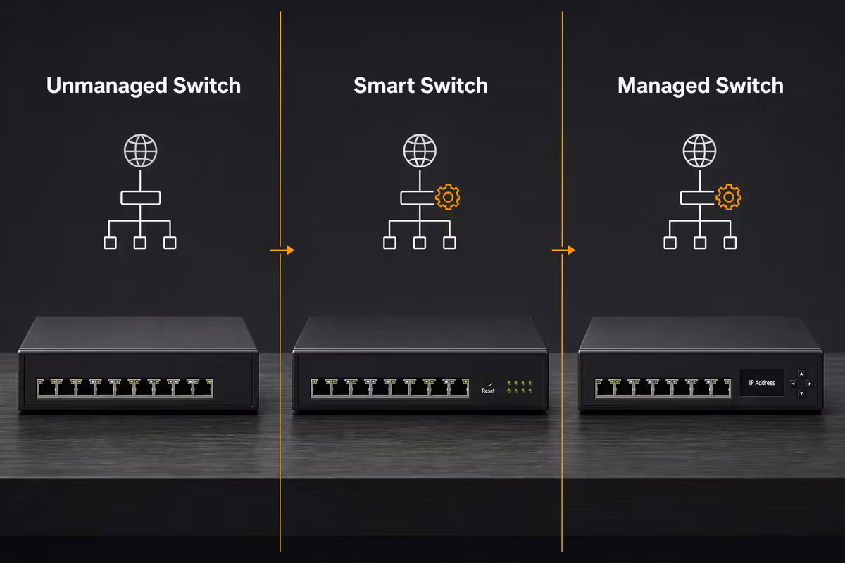 Unmanaged vs smart vs managed