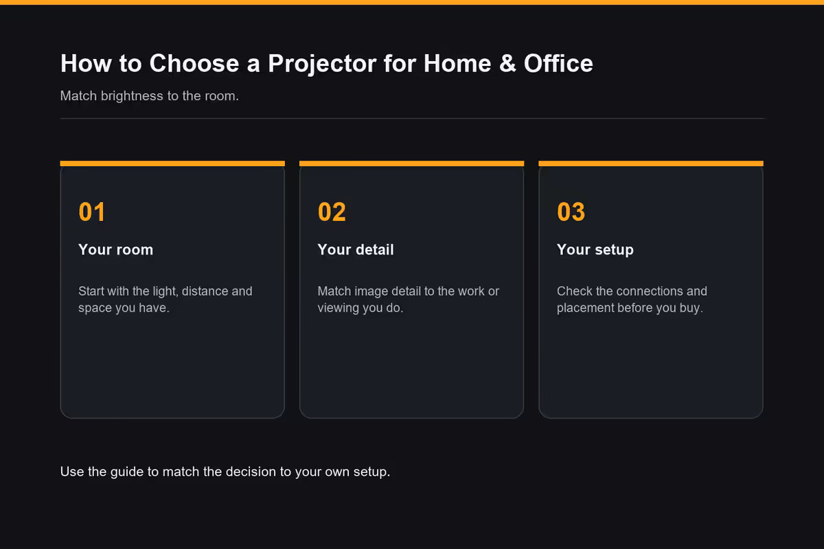 Lumens - match brightness to the room