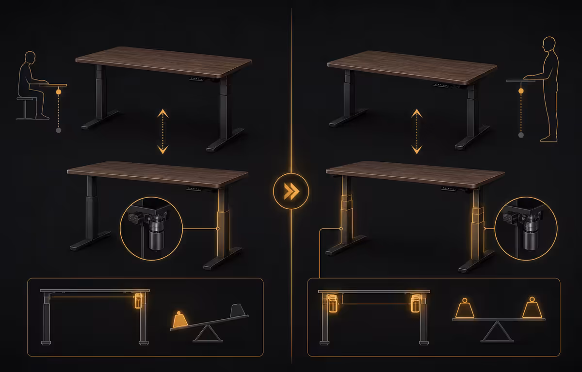 The sit-stand 50-50 rule