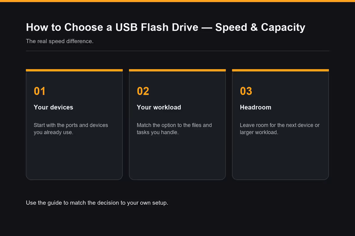 Speed reality - USB 2.0 vs 3.0 vs 3.2 Gen 1 vs Gen 2